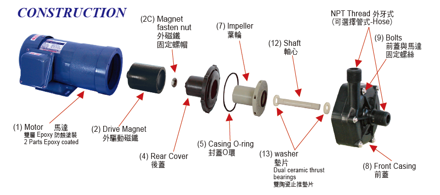 耐腐蚀磁力泵分解图