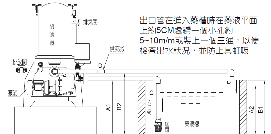 五金电镀过滤机安装示意图